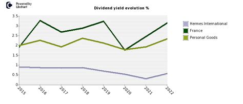 hermes intl actualités|Hermes stock dividend.